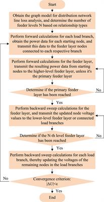 Fast power flow calculation for distribution networks based on graph models and hierarchical forward-backward sweep parallel algorithm